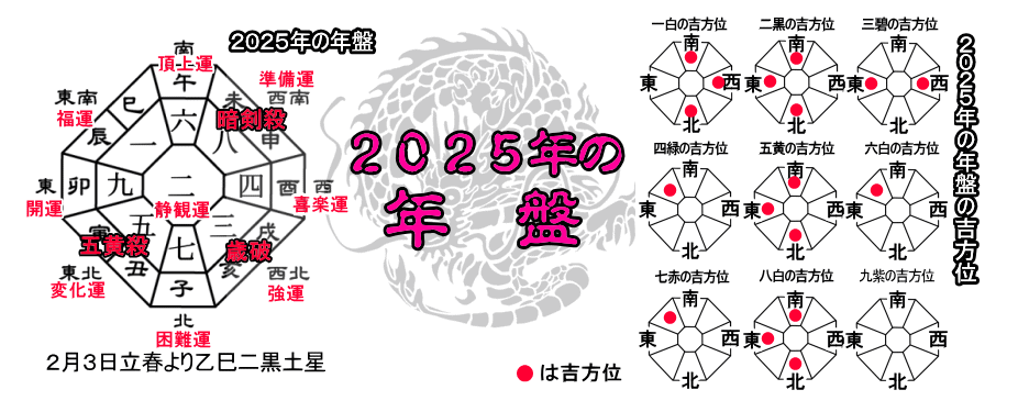 �Q�O�Q�T�N�̔N�ՂƉ^���Ƌg����