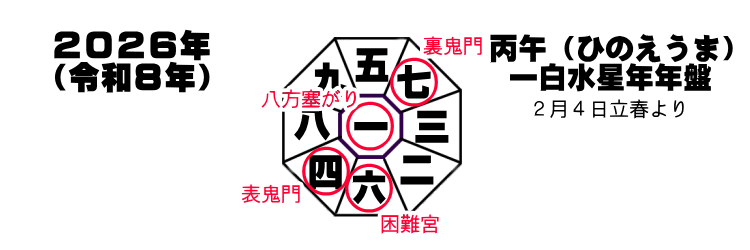 �Q�O�Q�U�N�̕��ʏ���