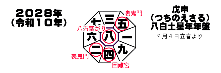 �Q�O�Q�W�N�̕��ʏ���