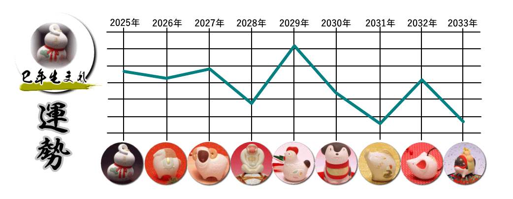 ���i�ւсj�N���܂�̂Q�O�Q�T�N�`�Q�O�R�R�N�̉^���O���t