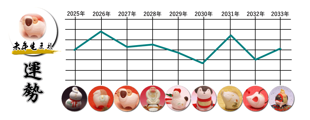 ���i�Ђ��j�N���܂�̂Q�O�Q�T�N�`�Q�O�R�R�N�̉^���O���t