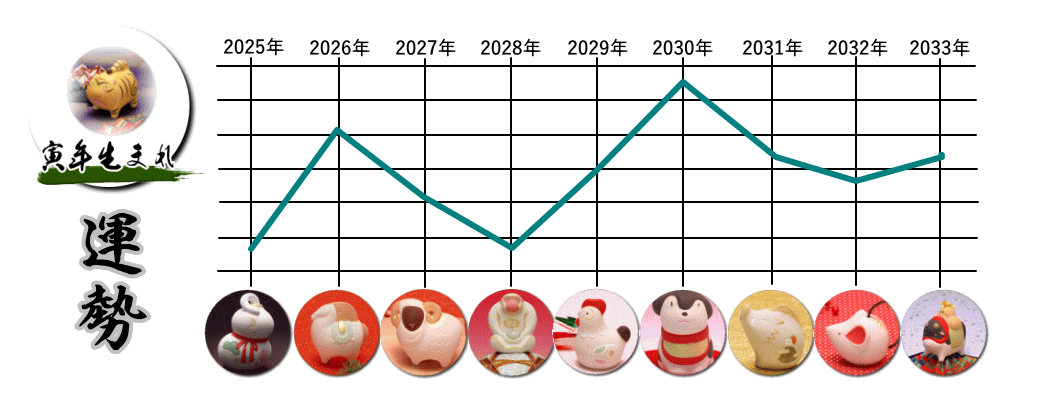 �Ёi�Ƃ�j�N���܂�̂Q�O�Q�T�N�`�Q�O�R�R�N�̉^���O���t